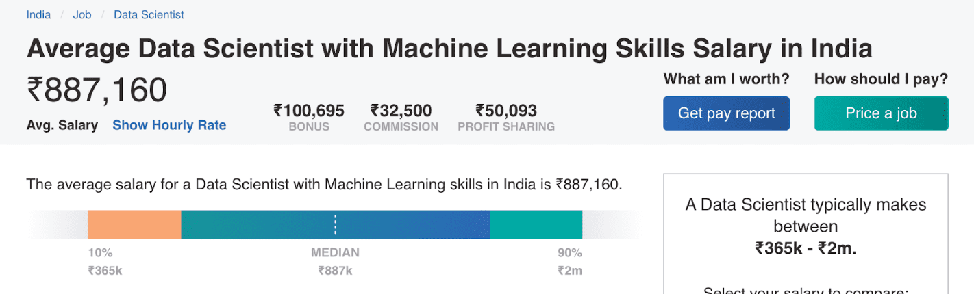 machine learning salary