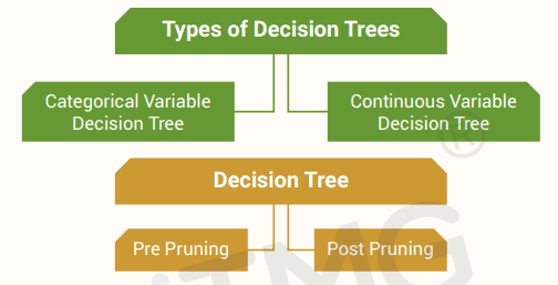 Decision Tree in a Cheat Sheet