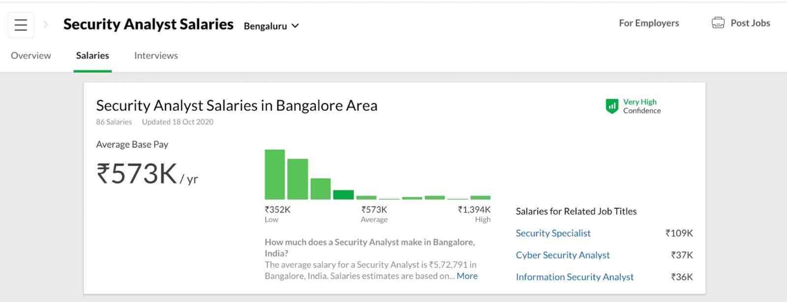 The Growth of Cybersecurity in Bangalore