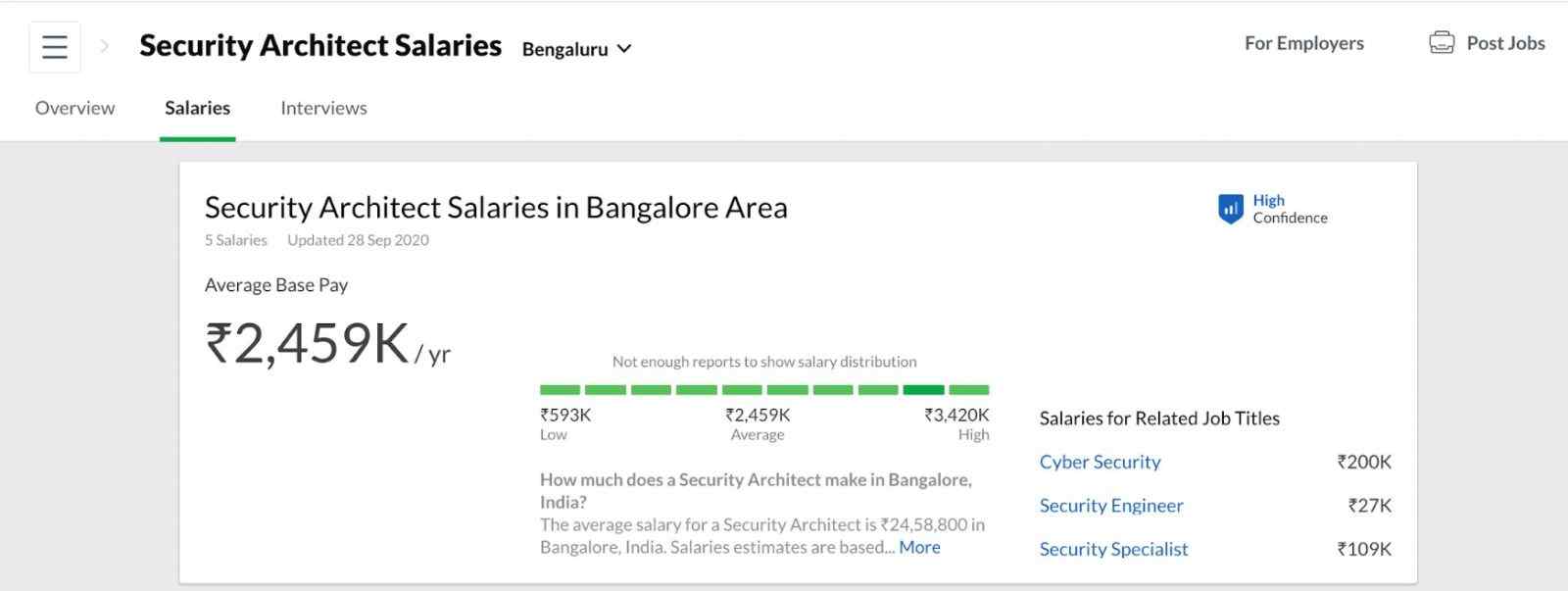 The Growth of Cybersecurity in Bangalore