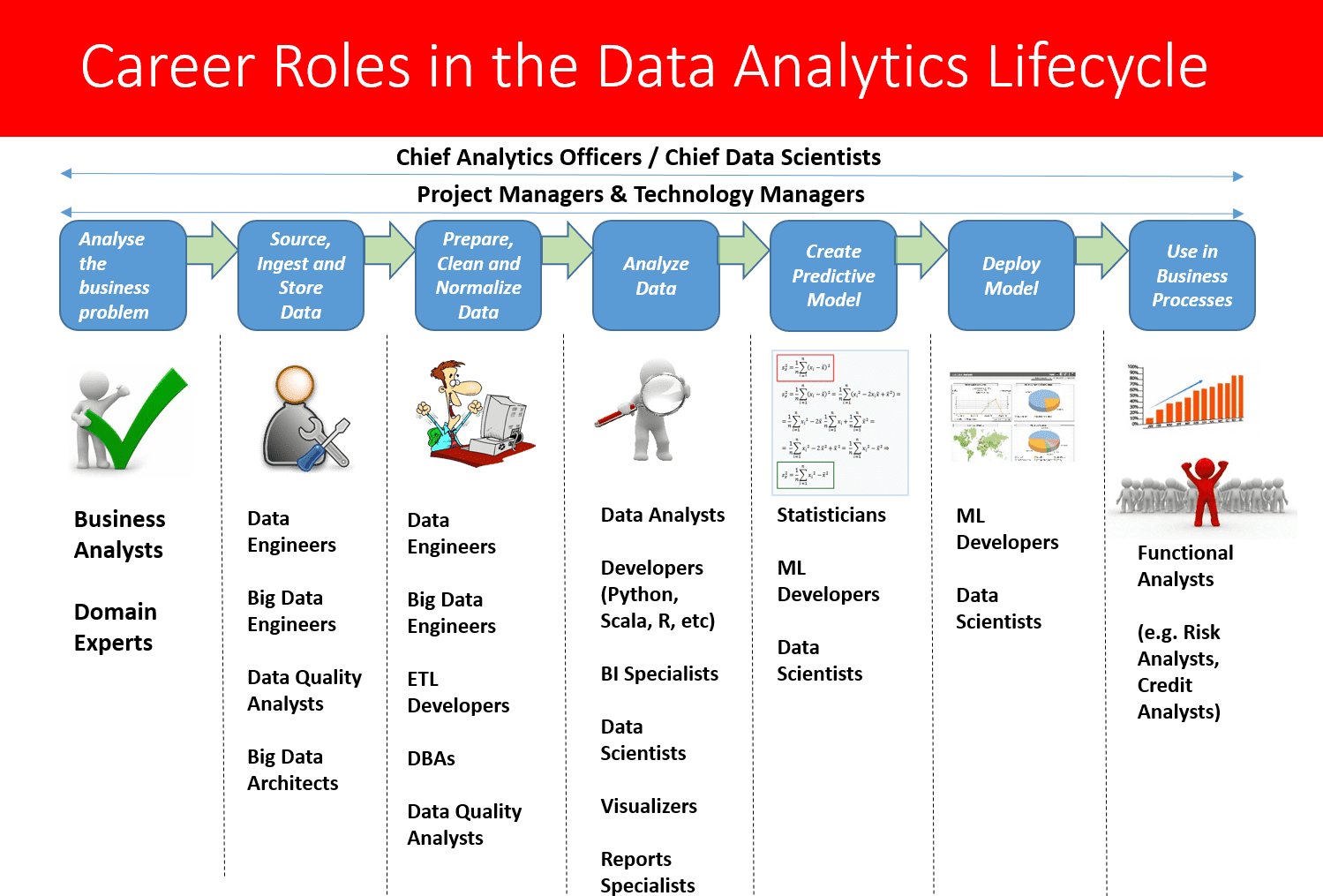 Future Trends and Careers in Data Analytics at Bangalore ...