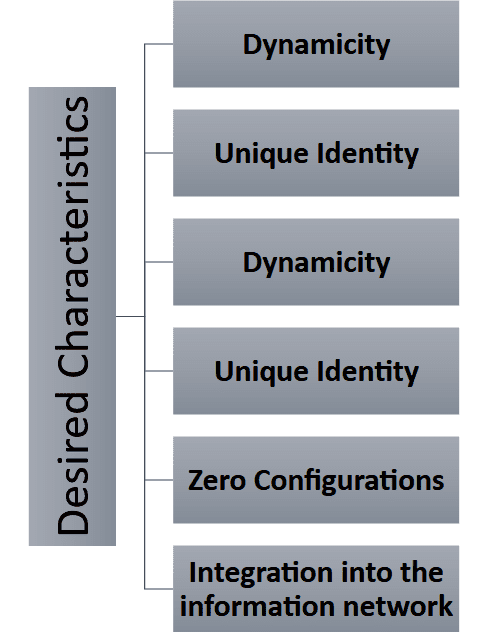 desired characteristics - digital marketing