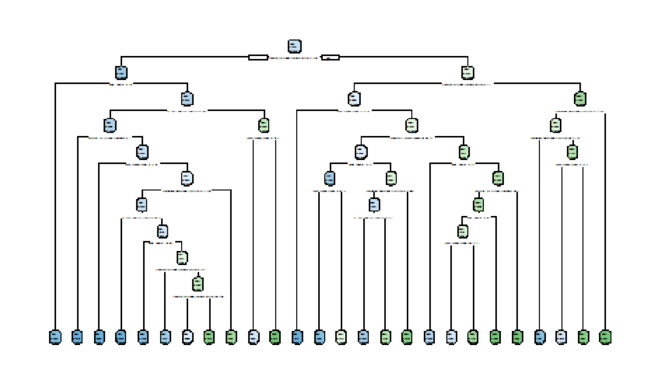decision tree and its algorithm