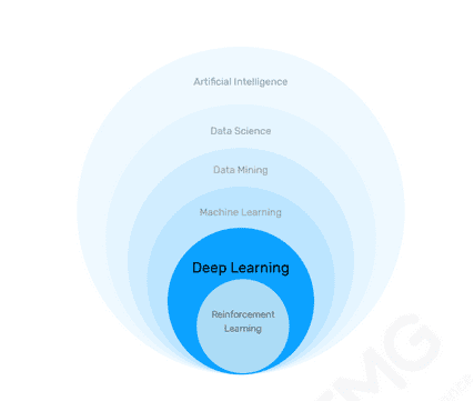 deep learning