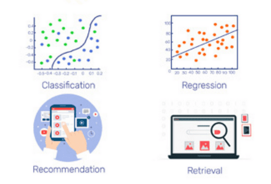 supervised learning