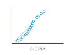 Q-Q Plot