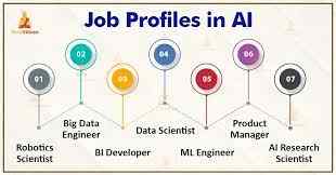 Roles in AI Career