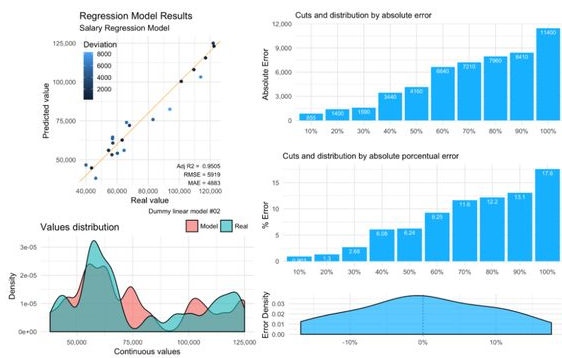 Mastering Logistic Regression In R: Techniques For Model Selection, Regularization, And Evaluation