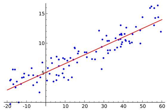 Linear Regression In Machine Learning