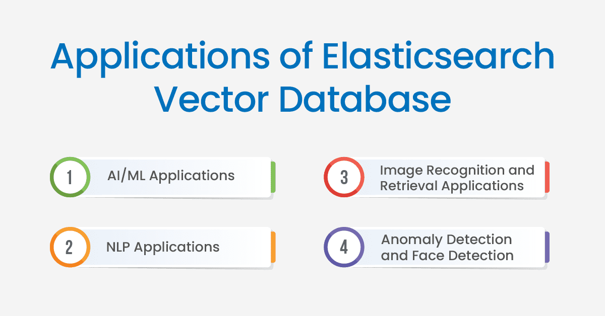 Unleashing the Power of Elasticsearch Vector Database: A Comprehensive Exploration