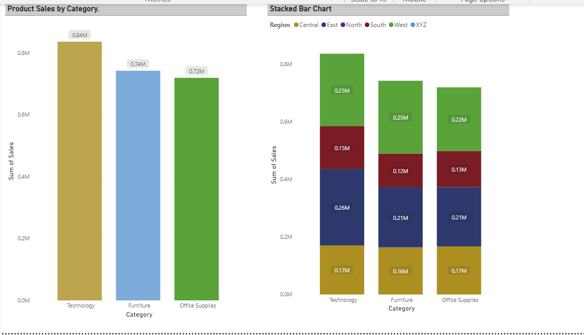 Charts in PowerBI