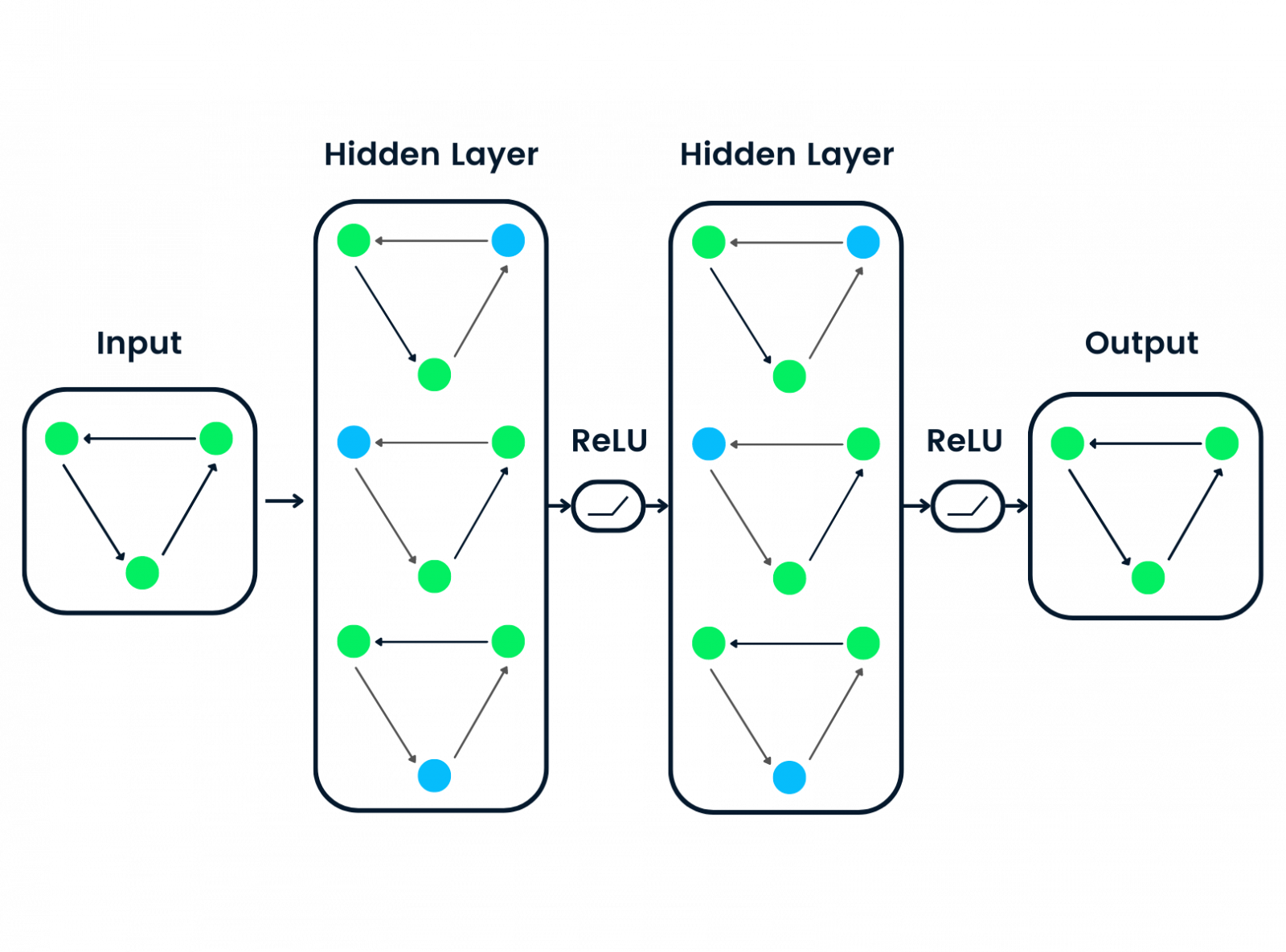 Unveiling PyTorch: Revolutionizing Deep Learning