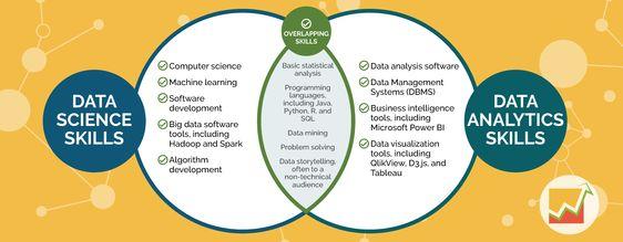 The Best Career Option For You In Data Analytics