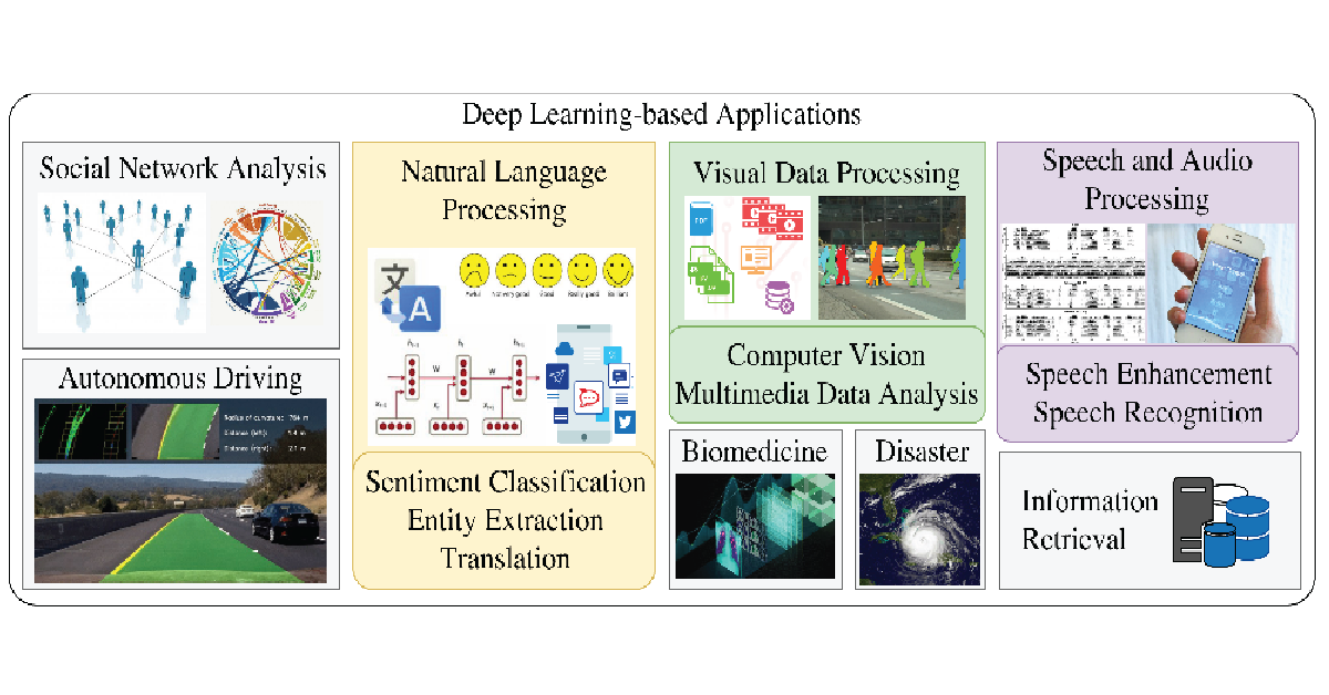 Unveiling the Challenges and Future of Deep Learning
