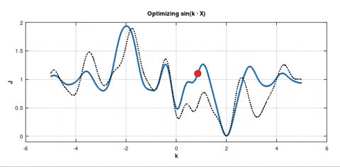 Unraveling Stochastic Gradient Descent: A Comprehensive Guide to Optimization