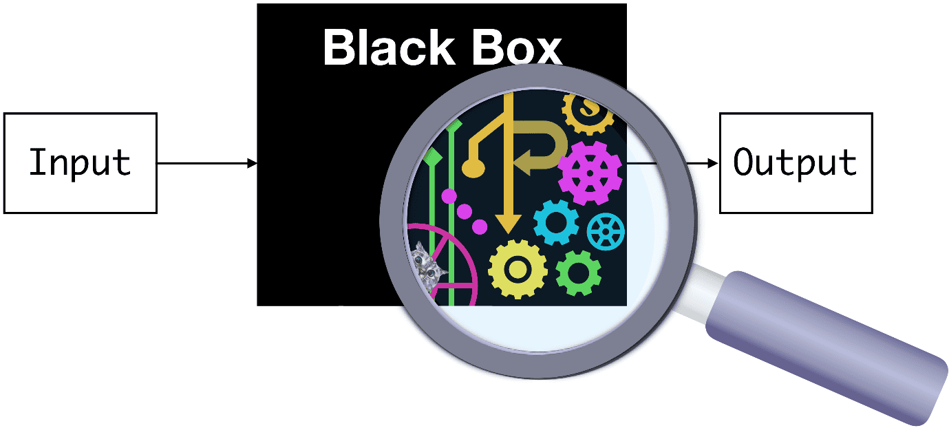 Black Box Method: Reinforcement Learning Algorithms