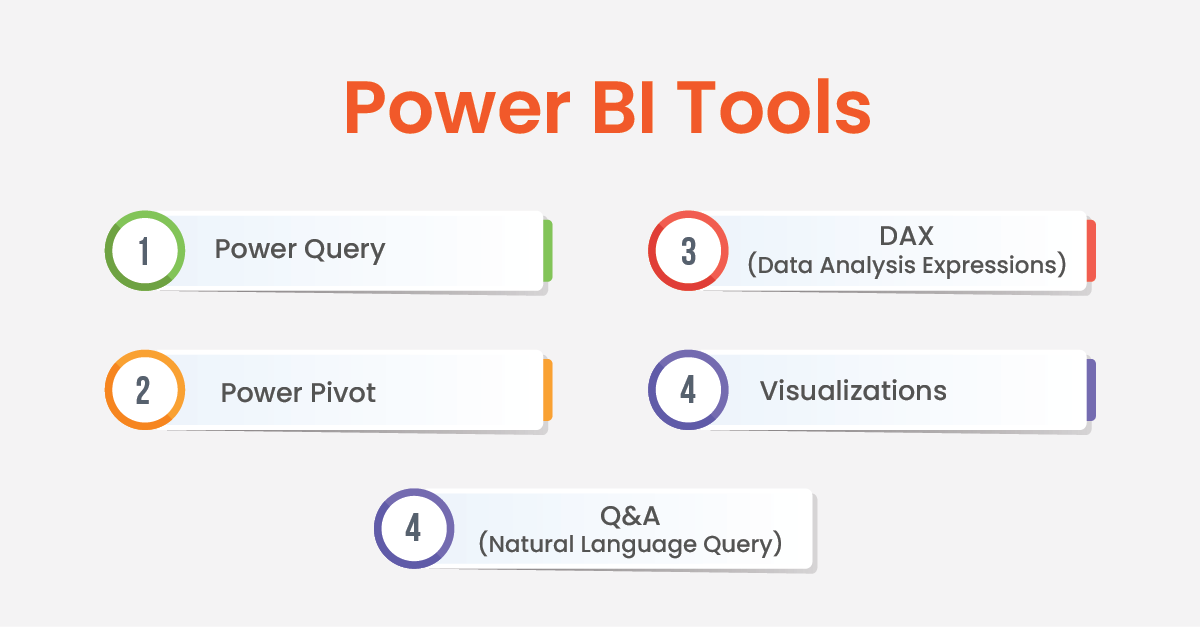 Unleashing the Potential of Power BI Tools: A Comprehensive Guide