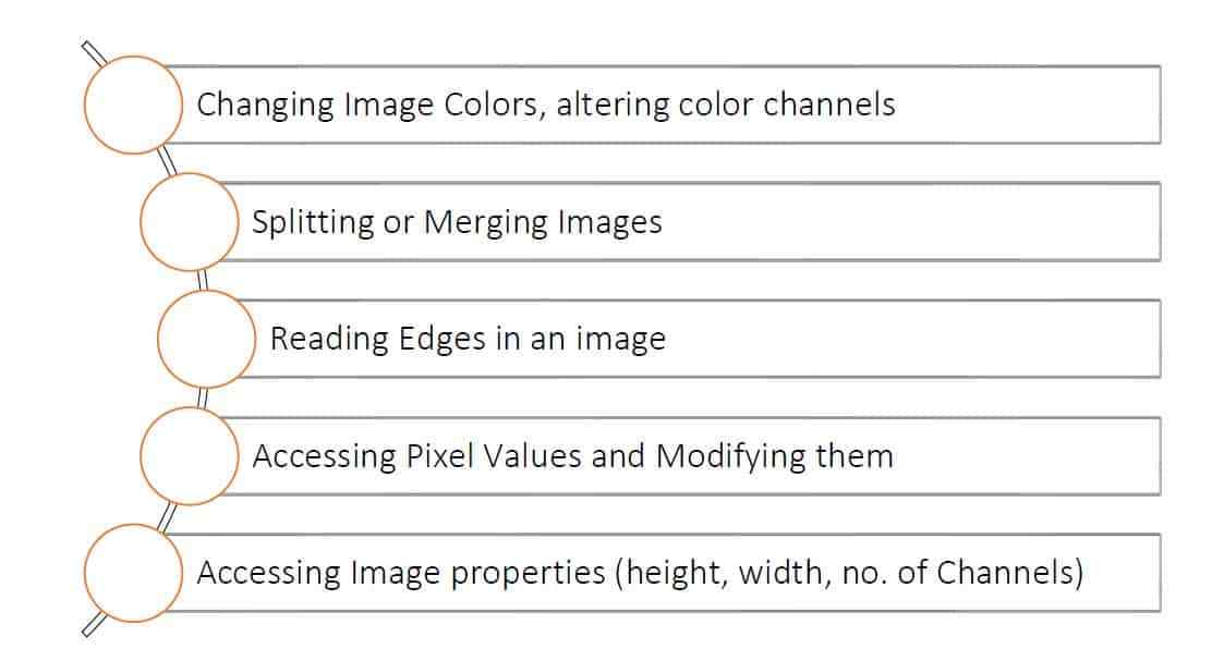 OpenCV – Various Image Filters