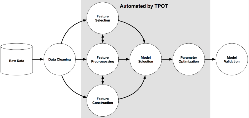 ML Pipeline Example