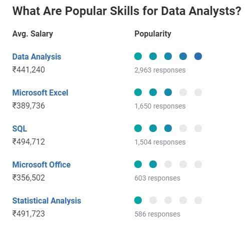 how-much-does-a-data-scientist-earn-in-india-360digitmg