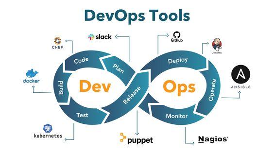 Differences Between MLOps Engineers & DevOps?