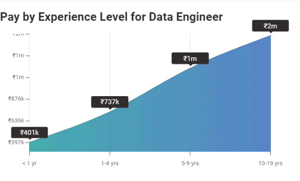 how-much-does-a-data-scientist-earn-in-india-360digitmg