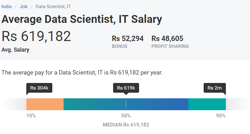 Why Are Data Scientists Getting High-Pay Jobs?