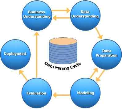 What-is-Data-Mining?