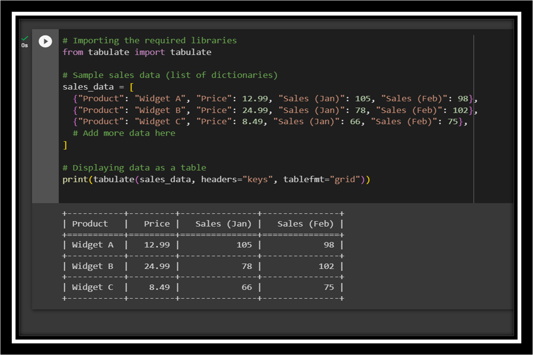 Data Tabulation in Python