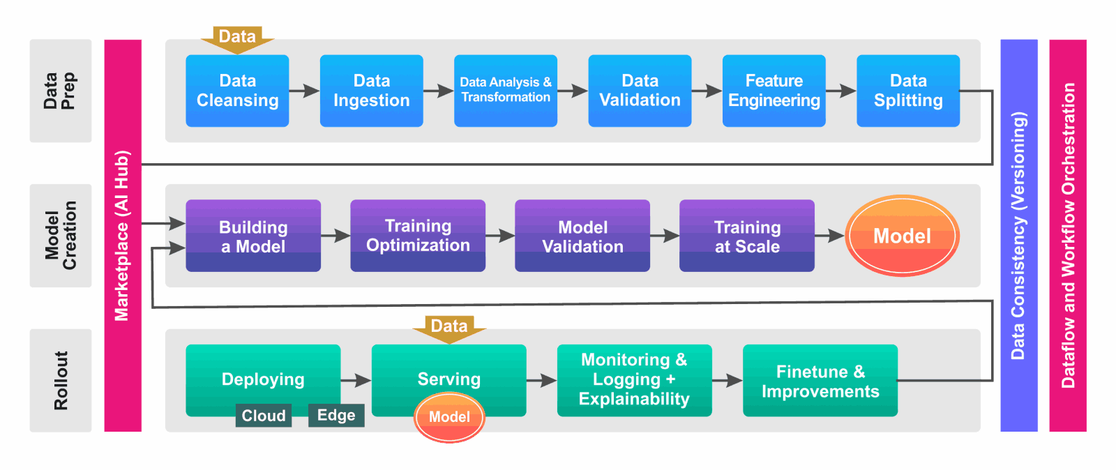 mlops beginners guide