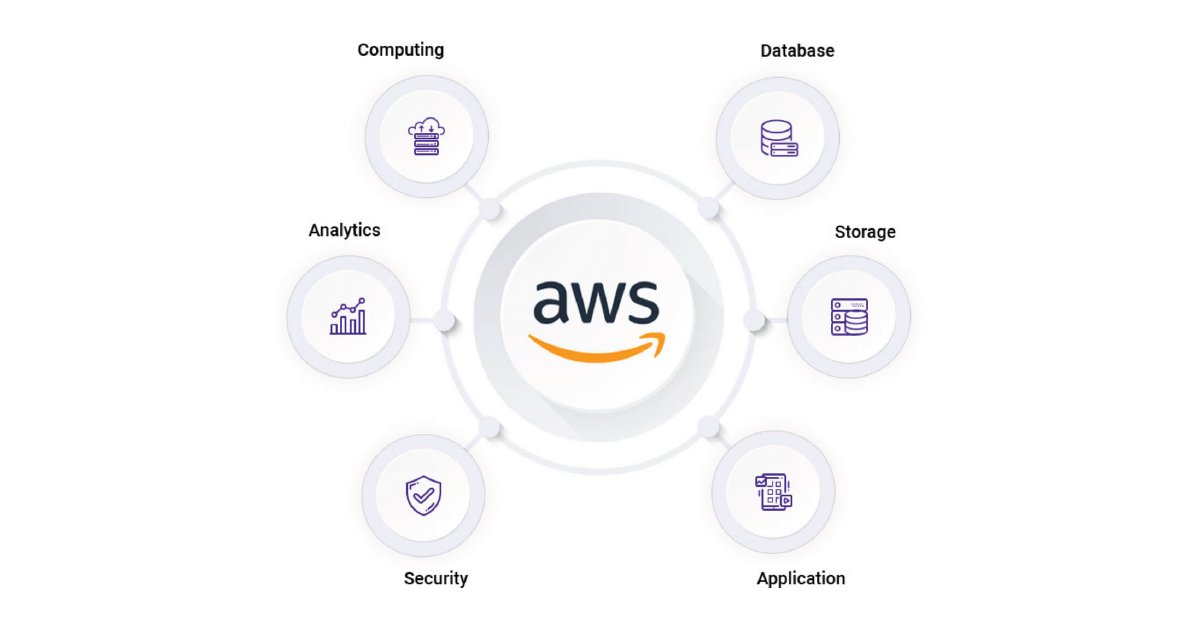 AWS Cloud-Based Deployment