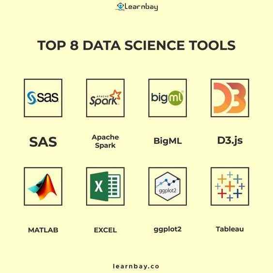 Data science is a highly technical discipline that requires much creative thinking. To describe business