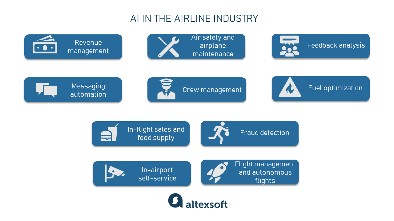 Applications of Data Science and AI in the Aviation Industry