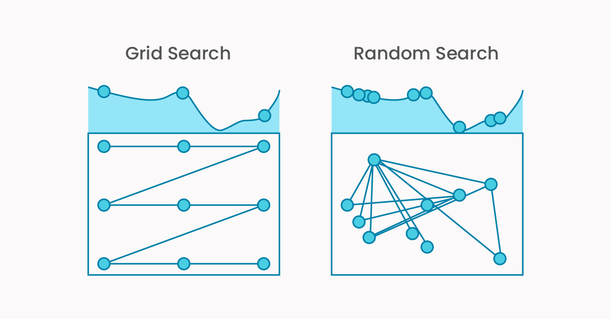 RandomSearchCV and GridSearchCV