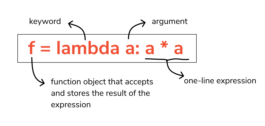 Lambda Function