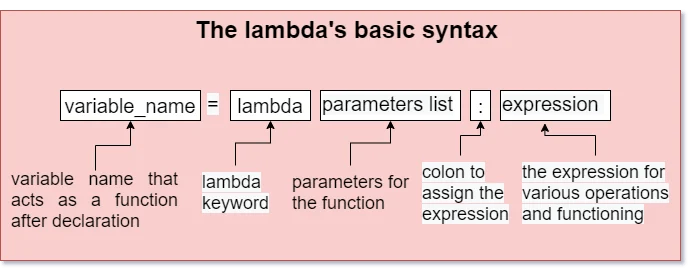 Lambda Function