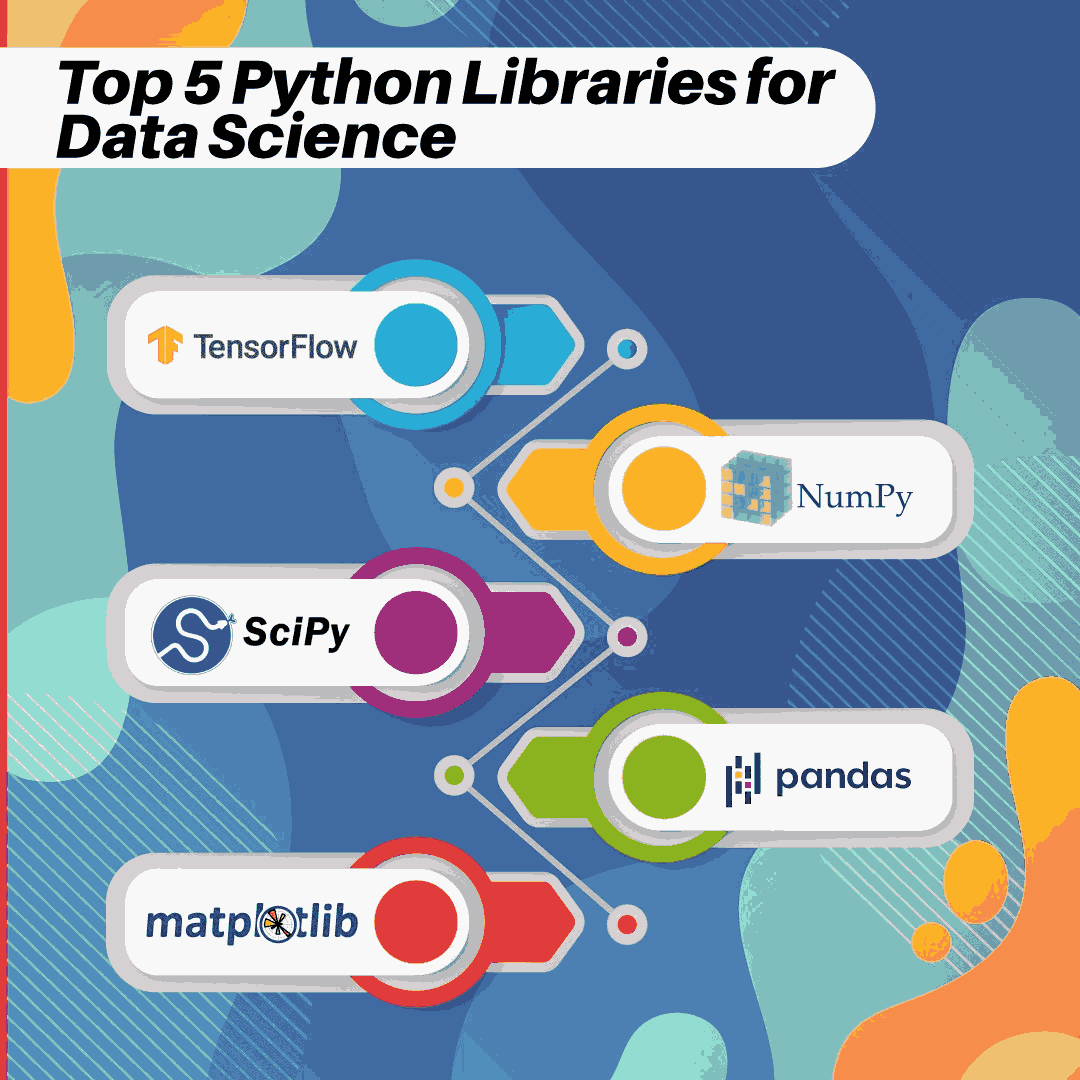 Introduction to Data Science in Python