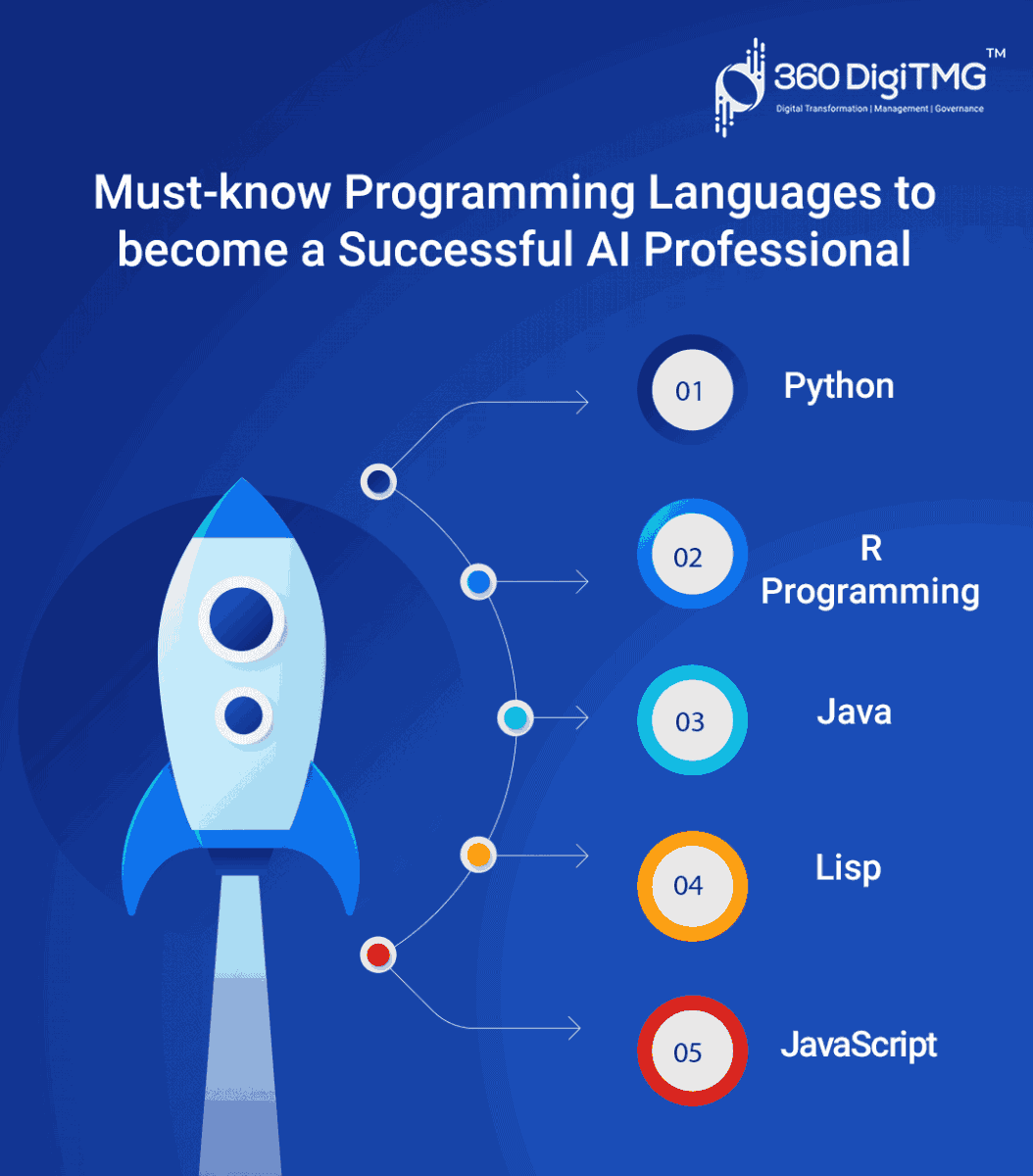 Programming Languages To Become A Successful AI Professional