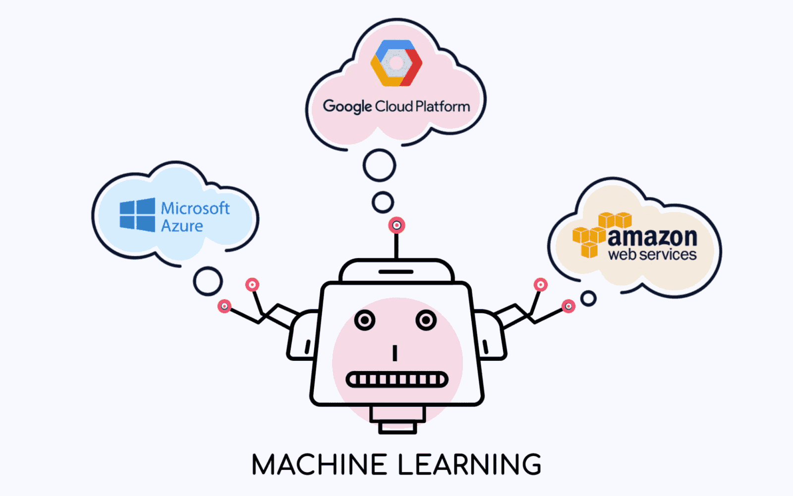 machine learning on cloud
