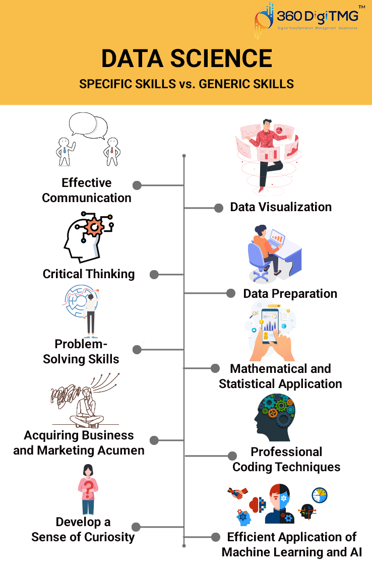skills for data scientist