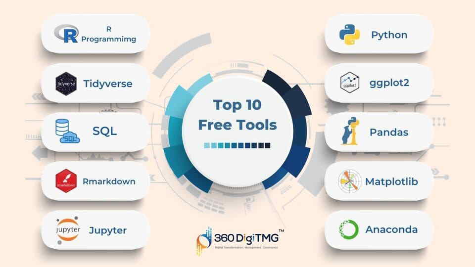 top-10-data-science-free-tools-360digitmg