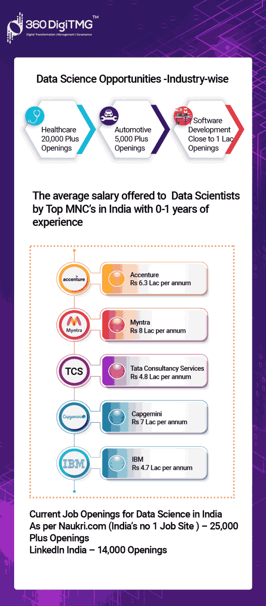 Data Science Opportunities