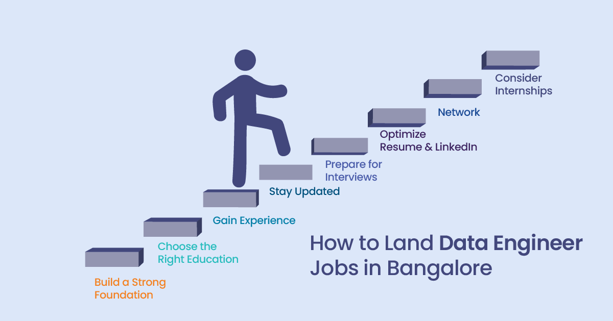 How to Land Data Engineer Jobs in Bangalore: A Step-by-Step Guide