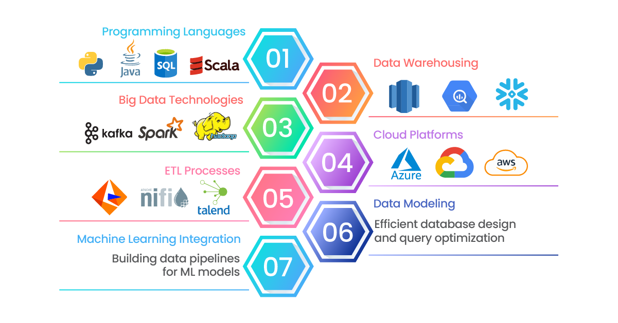 Programming Languages