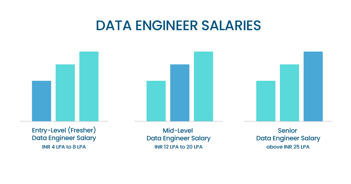 Data Engineer Salary