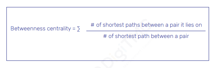 Recommender Systems