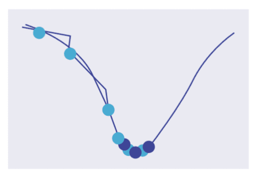 Perceptron Algorithm