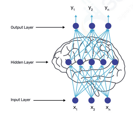 multi layered perceptron