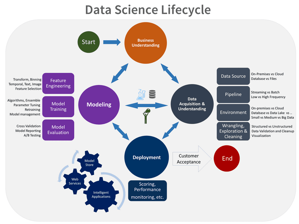 Data Science and Its Benefits
