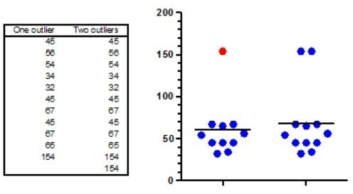 Masking example 